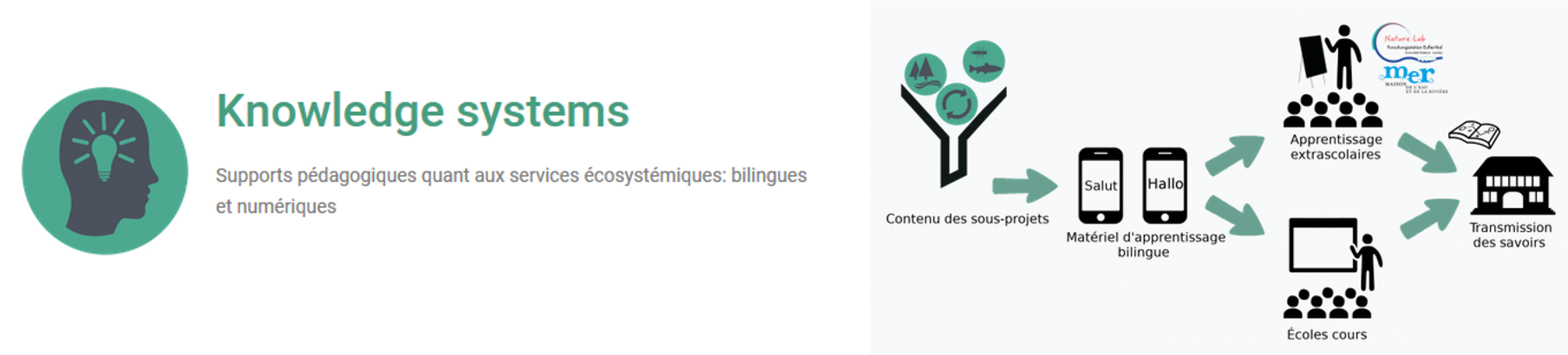 CONNAISSANCES
